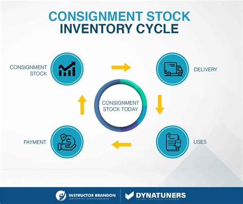 consignment stock